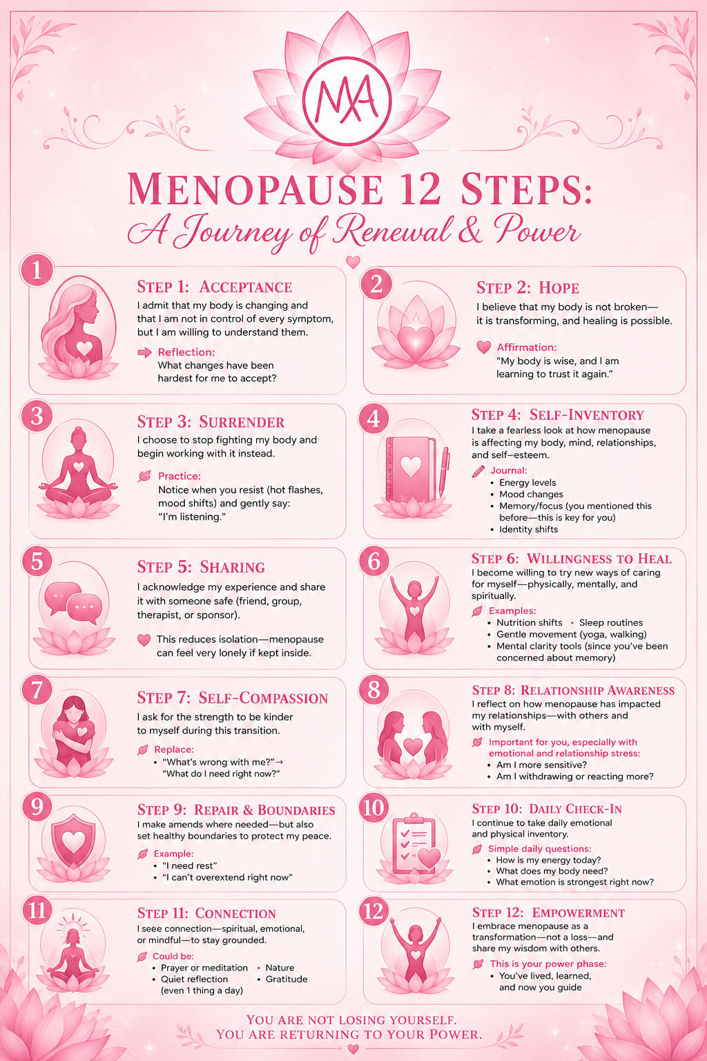 The 12 Steps of MA